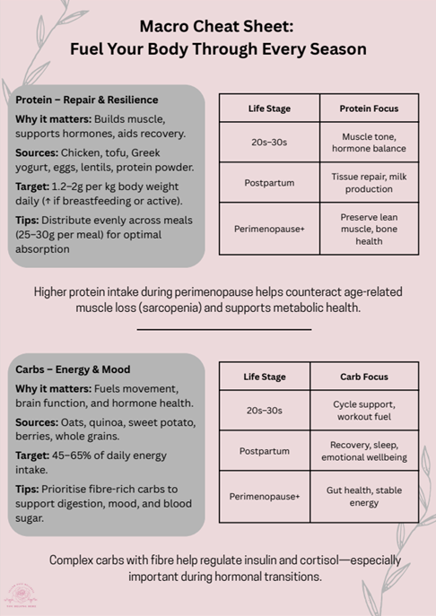 Macro cheat sheet